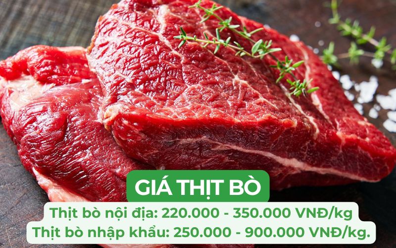Giá thịt bò hôm nay