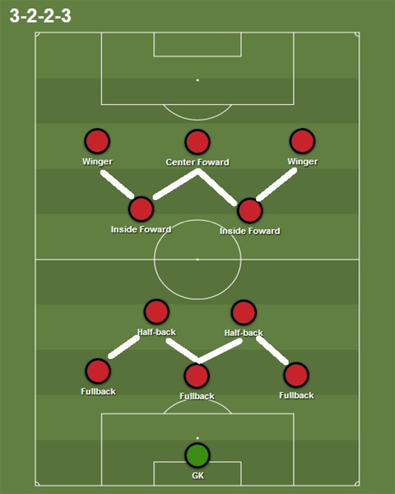 Sơ đồ W-M truyền thống trước khi có Catenaccio