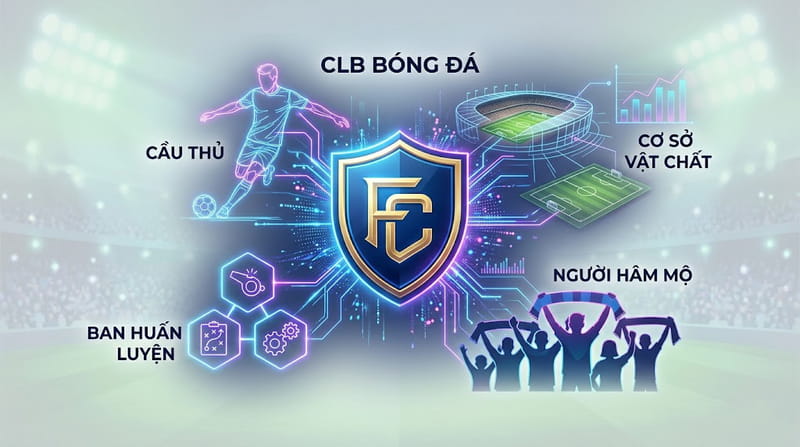 CLB là gì? Giải thích ý nghĩa câu lạc bộ FC trong bóng đá