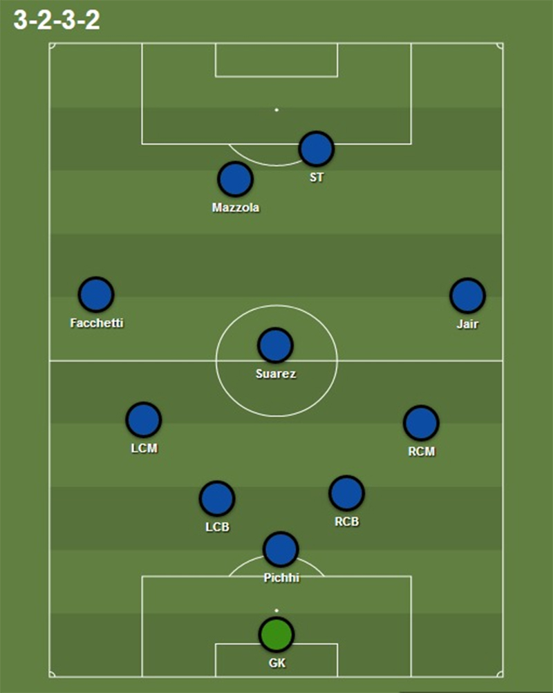 Sơ đồ phản công của Inter Milan thời Herrera