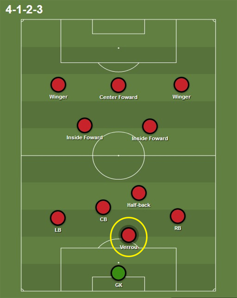 Vị trí Verrou trong hệ thống của Rappan